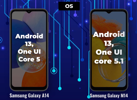 Performance Of Samsung Galaxy A14 5G vs Galaxy M14 5G