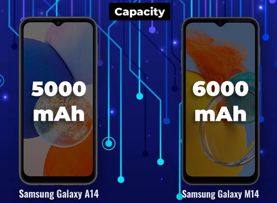 Samsung Galaxy A14 5G vs Galaxy M14 5G Battery Life